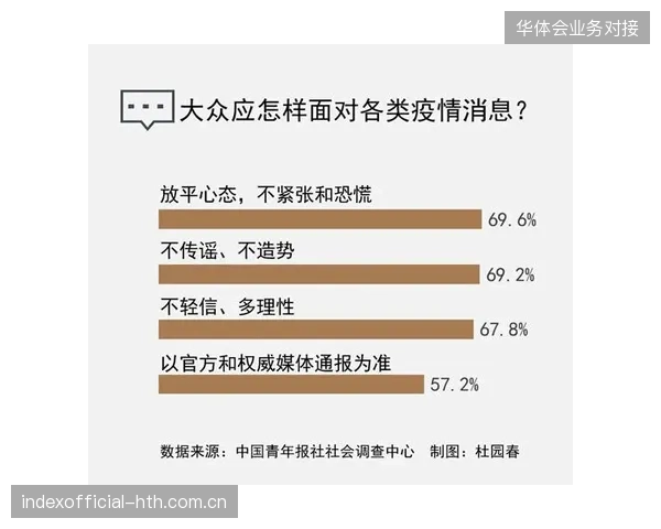 近七成受访赛事运营方开始要求转播服务商提供符合世界杯级别的实时熔断保障指标 近七成受访赛事运营方开始要求转播服务商提供符合世界杯级别的实时熔断保障指标